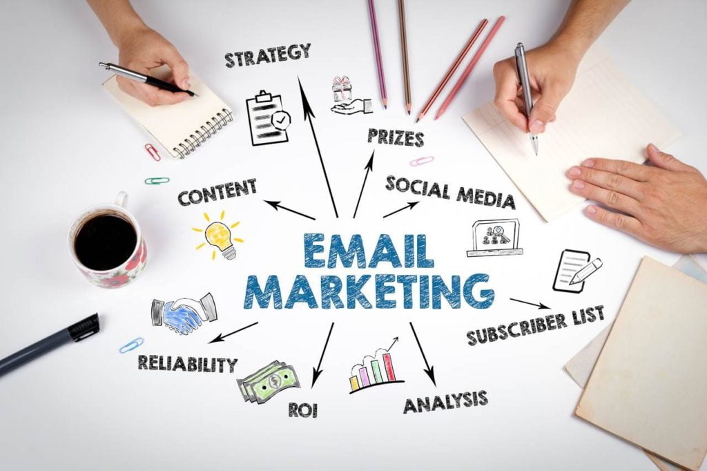 E-mail Marketing: Τι είναι και ποια η σημασία του;